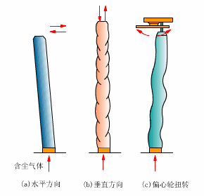 机械振动类袋式除尘器振动方式 机械振动类袋式除尘器振动方式