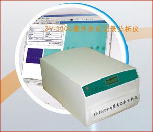 紫外荧光记录分析仪图?></a></div> <span style=