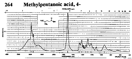 4-Methylpentanoic acidͼ1