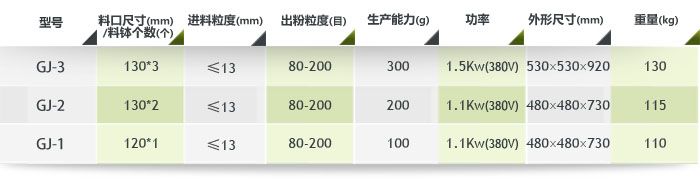 振动磨样机参? alt=