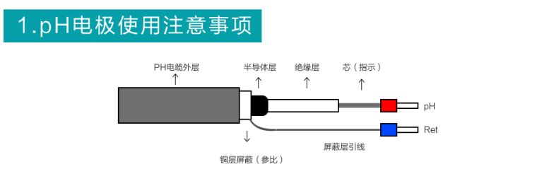 米科PH5013聚四氟乙烯防腐电极注意事?