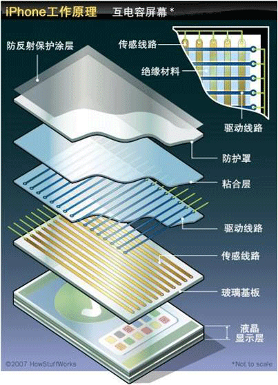 液态光学胶(LOCA)图片