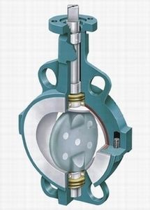 进口衬氟蝶阀图片