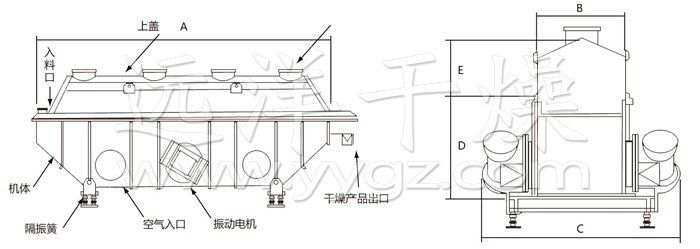 振动流化床干燥机