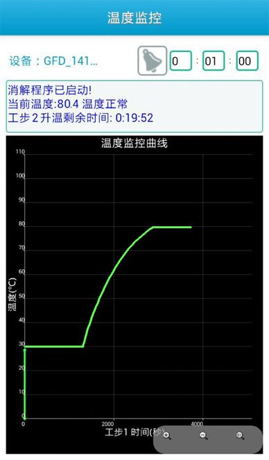 DS-360H高温半自动石墨消解仪均匀程序升温