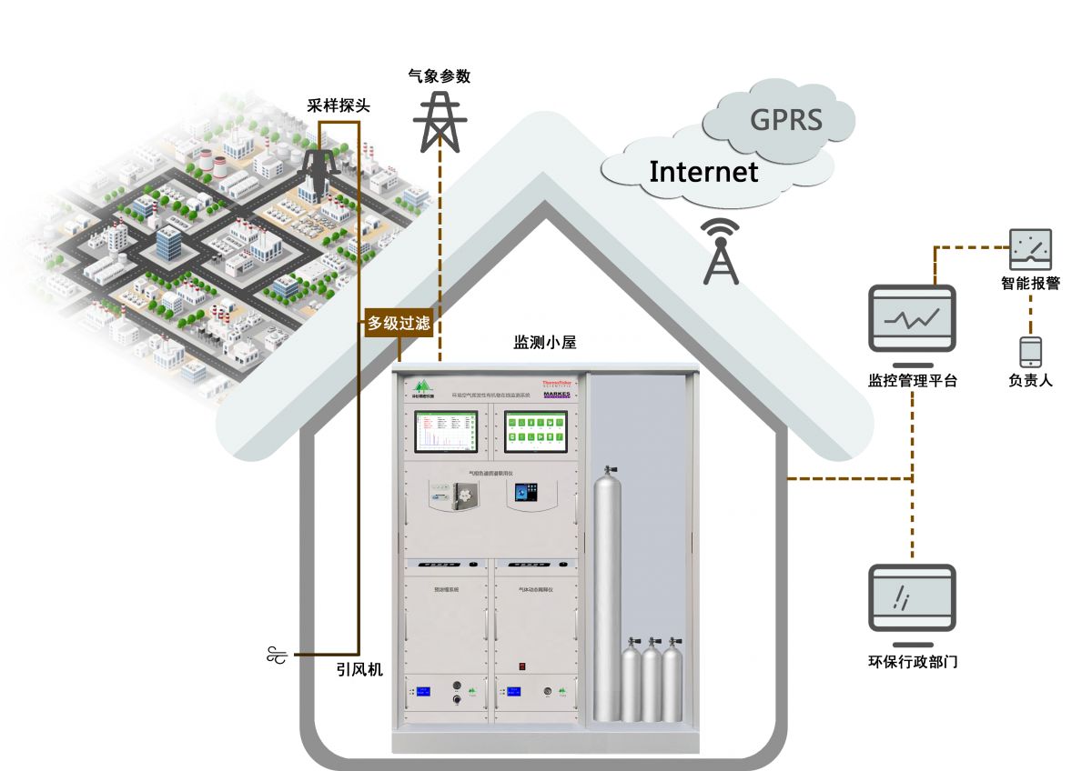 7000系统�? class=