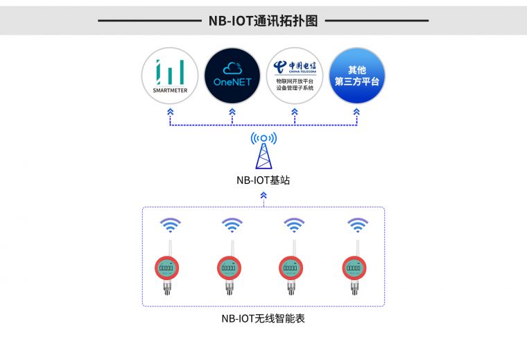 无线温度�? width=
