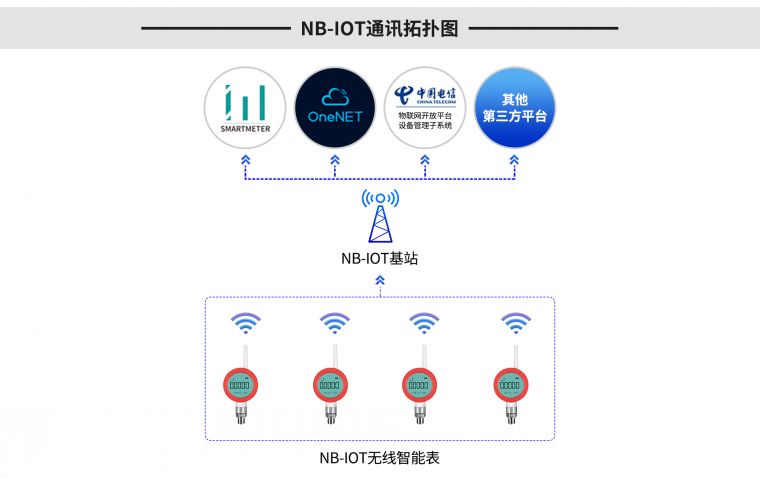 无线压力�? width=