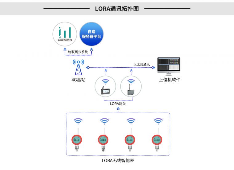 无线压力�? width=
