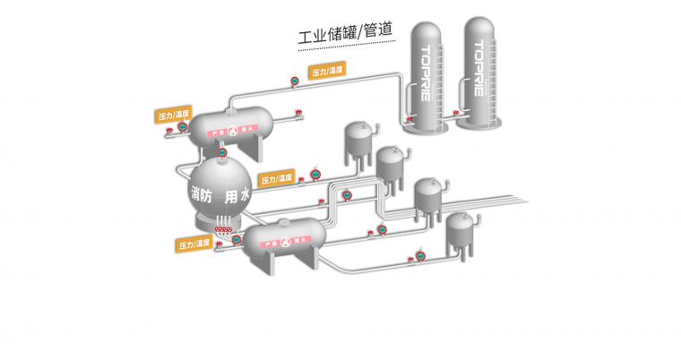 无线压力�? width=