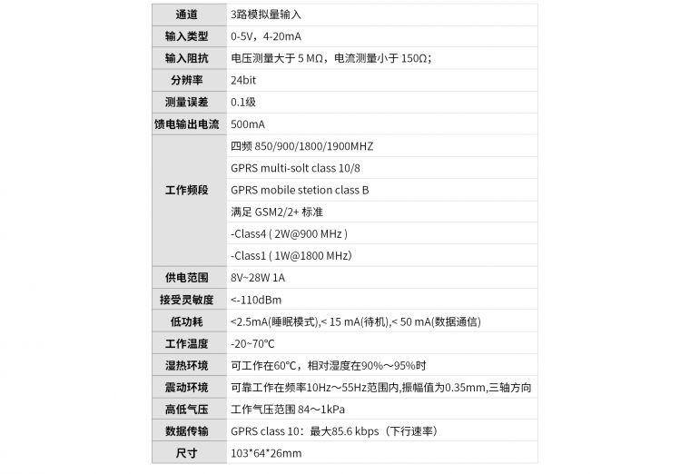 4G RTU无线采集模块