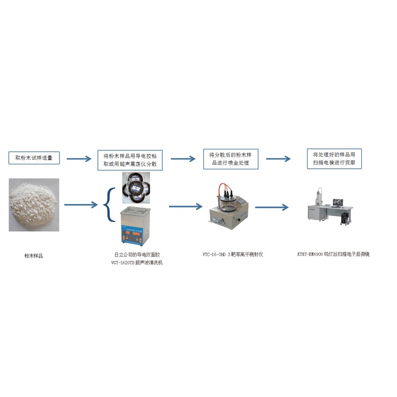 粉末材料扫描电镜制样设备图片
