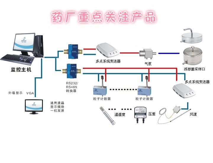 SX-M洁净度实时在线监测系统图�?></a></div>    <span style=