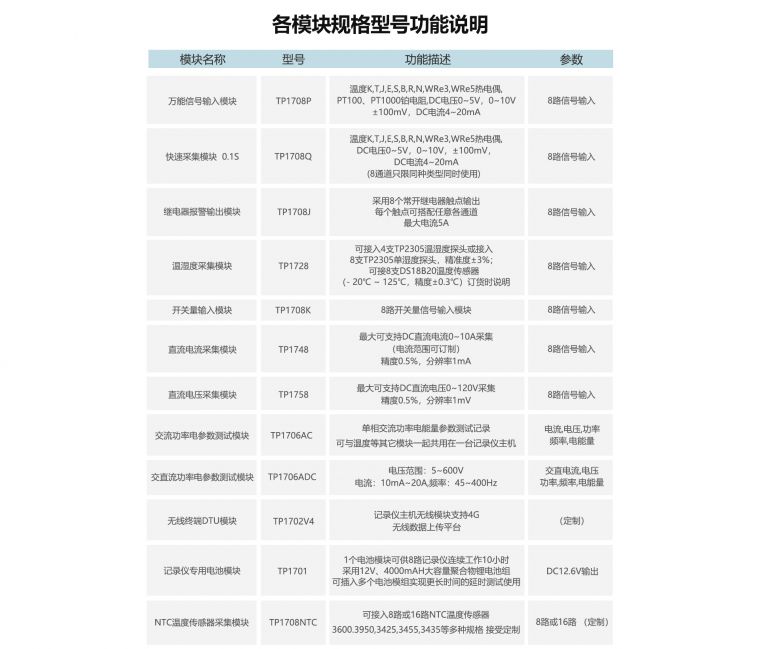 多路数据记录�? width=