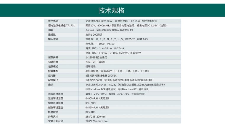 多路数据记录�? width=