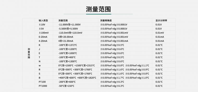 数据记录�? width=