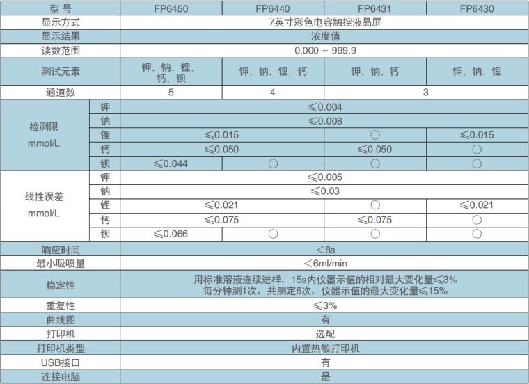 火焰光度�? width=