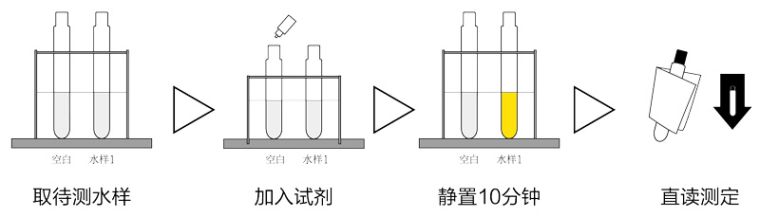 氨氮检测操作步骤