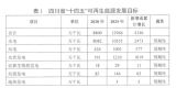 光伏发电1000万千瓦！四川省公布“十四五”可再生能源发展规划
