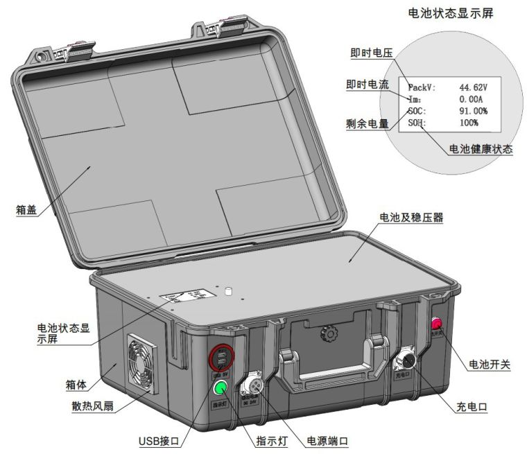 电池系统（电池箱�? height=