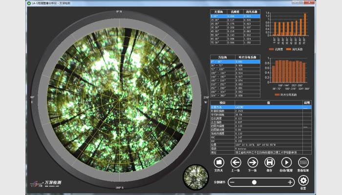 GC-A植物冠层图像分析系统图片
