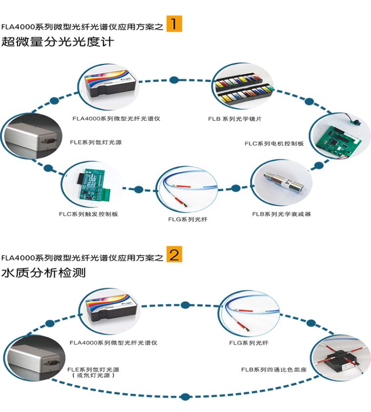FLA4000系列微型光纤光谱仪3.jpg