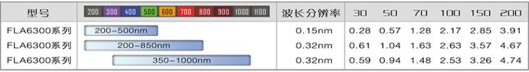 FLA6300系列微型光纤光谱�?1.jpg