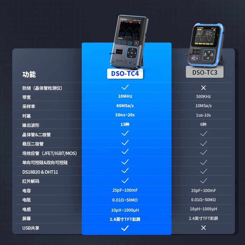 DSO-TC4多功能晶体管示波器图片