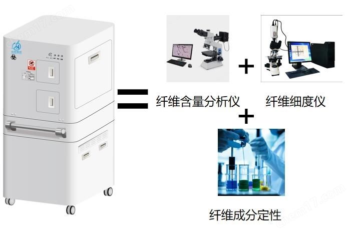 全自动纺织纤维成分检测系�? style=