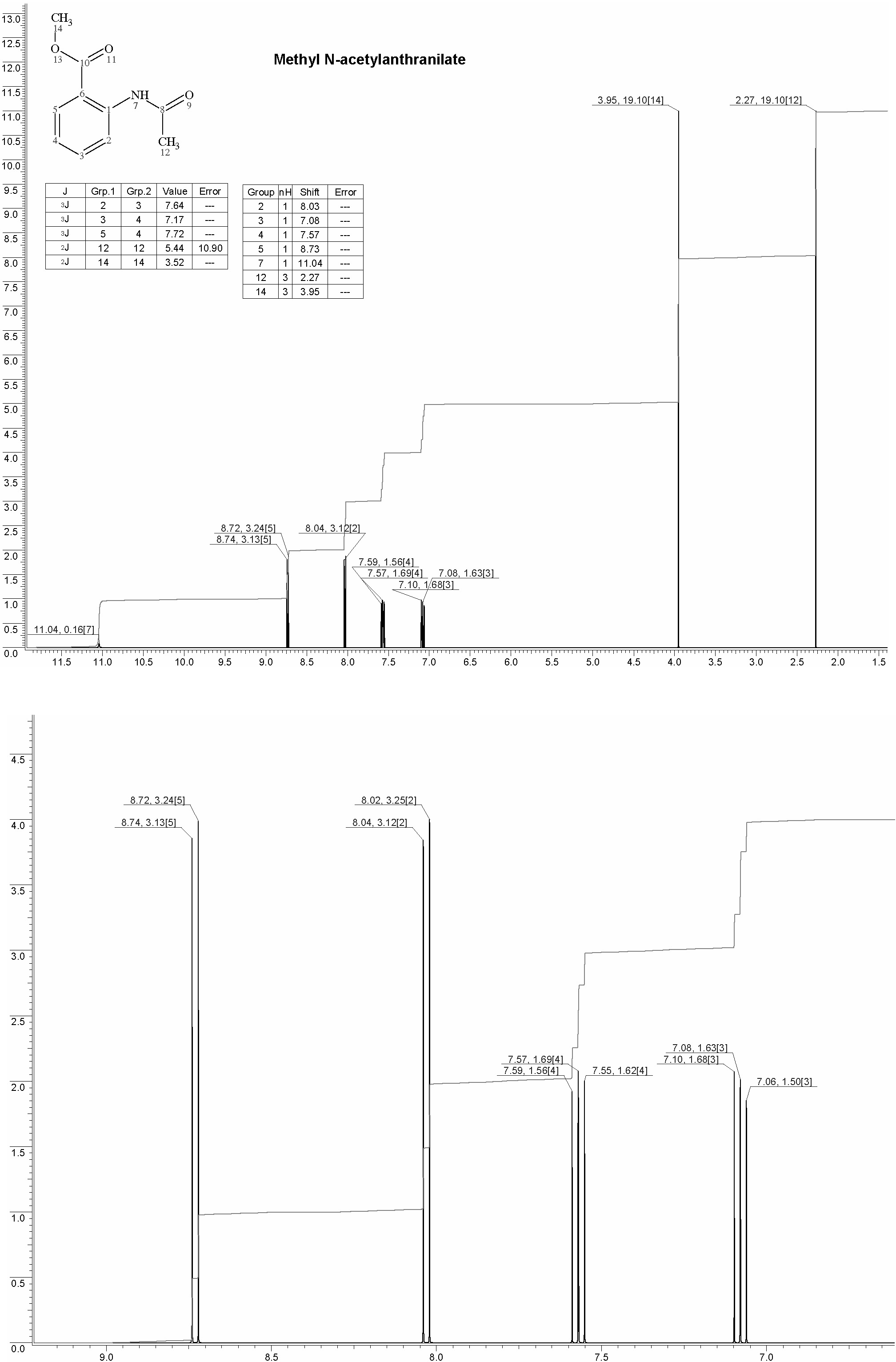 Methyl N-acetylanthranilate光谱图1