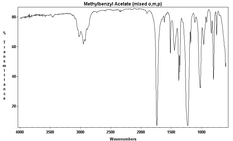 Acetoxymethyl-toluene (o,m,p)光谱图1