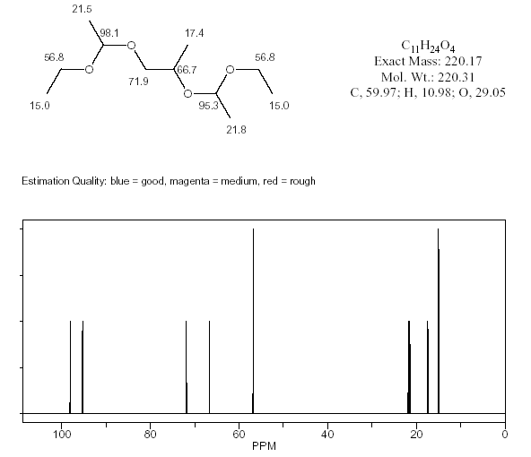 Acetaldehyde ethyl propylene glycol mixed acetal光谱�?