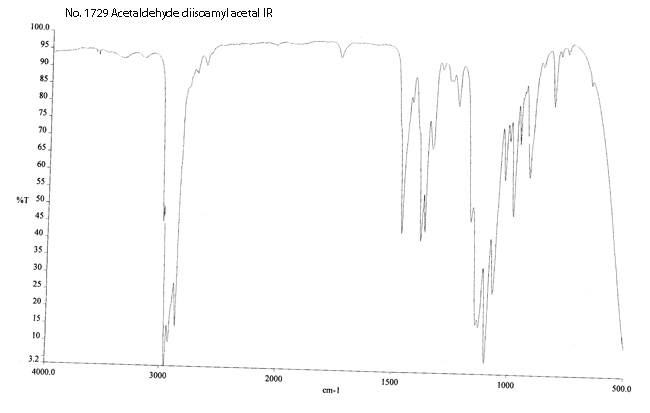 Acetaldehyde diisoamyl acetal光谱�?