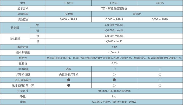 火焰光度�? width=