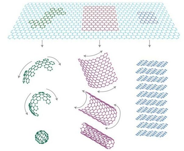 ʯī��ʯīϩ��̼���׹ܺ���ϩ֮��Ĺ�ϵ