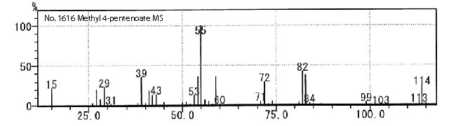 Methyl 4-pentenoate光谱�?